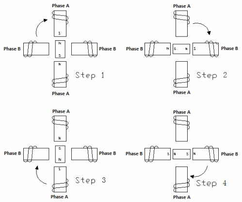Схема типичного метода возбуждения двухфазного шагового двигателя