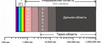 Инфракрасные волны