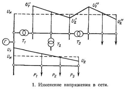 изменение напряжения в сети