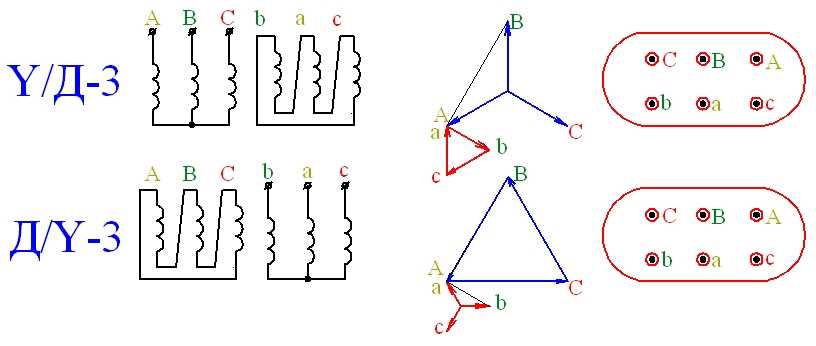 Трансформатор y y 0. Схема подключения обмоток трансформатора звезда треугольник. Схемы соединения обмоток трехфазных трансформаторов звезда. Схема соединения обмоток трансформатора звезда треугольник. Соединение обмоток трехфазного трансформатора треугольник и звезда.