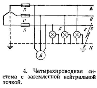 четырехпроводная система с заземленной нейтралью