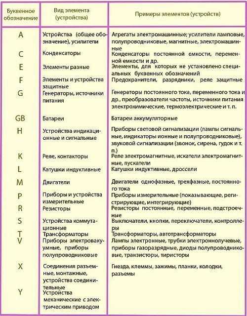 Алфавитные обозначения компонентов в электрических схемах