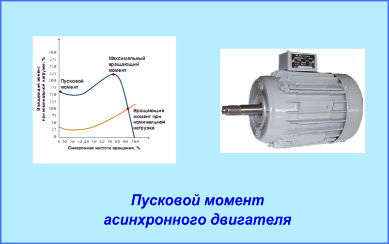 Максимальный момент электродвигателя. Крутящий момент асинхронного электродвигателя. Пусковой момент асинхронного двигателя. Пусковой вращающий момент двигателя. Пусковой момент асинхронного двигателя формула.