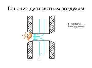 Где используются предохранители