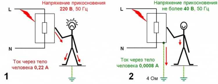 Косвенный контакт с незаземленными и заземленными корпусами