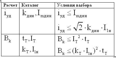 Выбор первичного тока ТТ для обеспечения тепловой и электродинамической стабильности