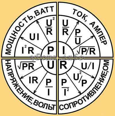 Закон Ома и закон Джоуля-Ленца в таблице