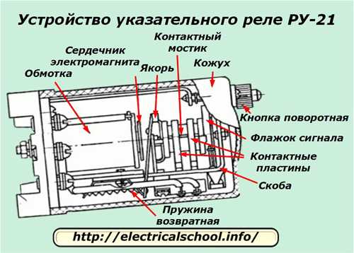 Конструкция реле сигнализации РУ-21