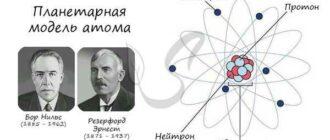 Планетарная модель атома