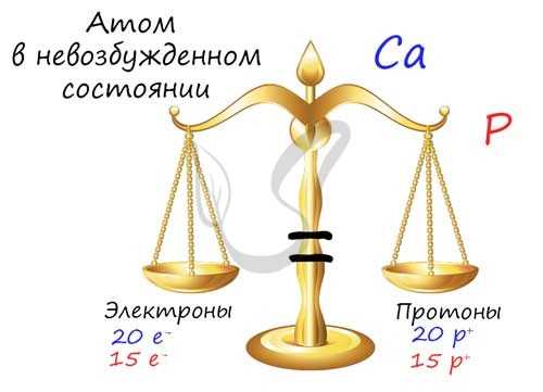 Электроны и протоны