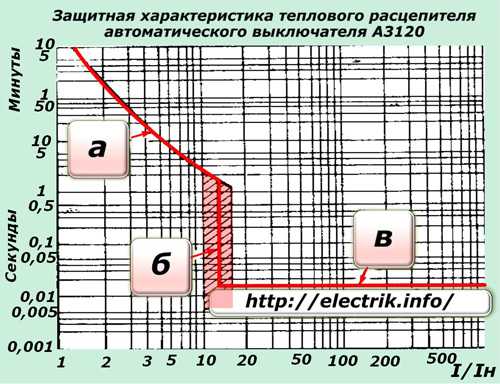 Ток перегрузки автоматического выключателя