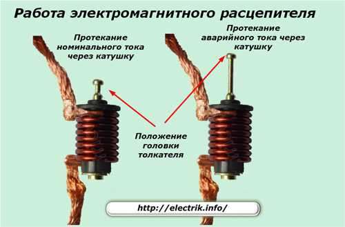 Работа электромагнитного расцепителя