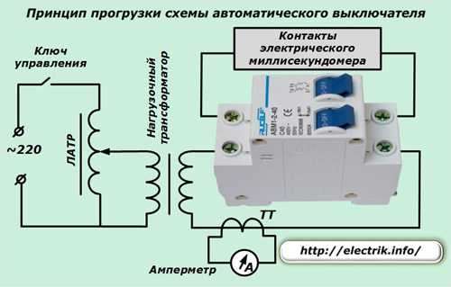 Принцип перегорания цепи автоматического выключателя