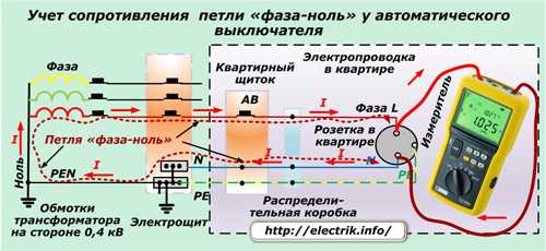 Учет сопротивления петли фаза-нейтраль автоматического выключателя.