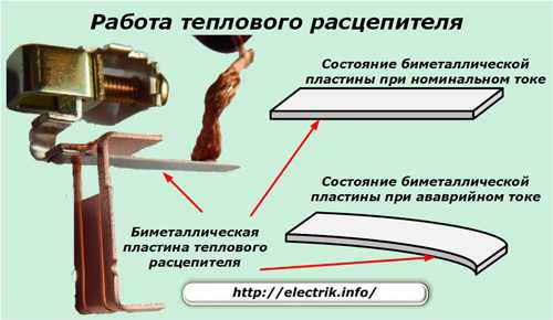 Работа автоматического выключателя