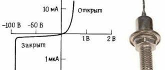 Основные параметры выпрямительных диодов