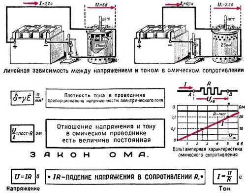 Объяснение закона Ома