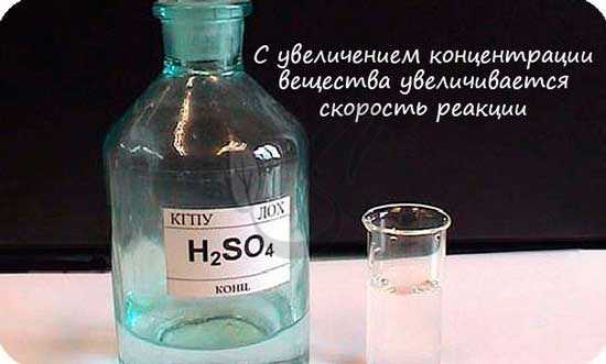 Скорость реакции и концентрация