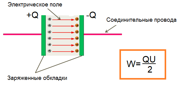 Состав конденсатора