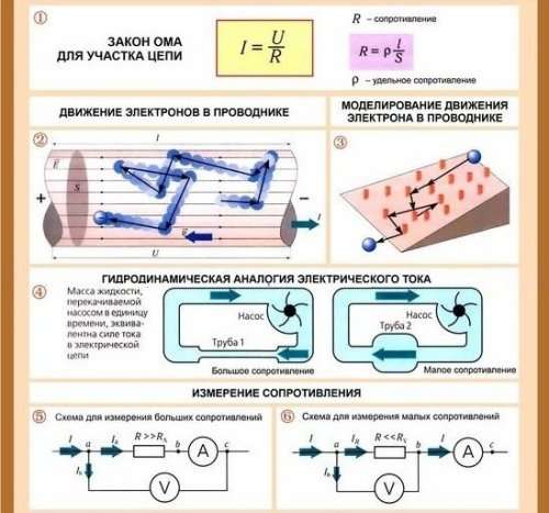 Сопротивление в цепи