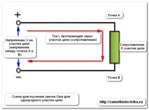 Заказ_oma_dlya_uchastka_cepi_right_Oma_для_цепи_части_цепи