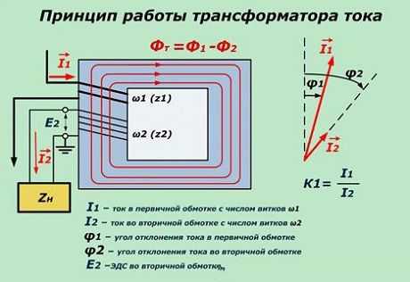 Как работают трансформаторы тока