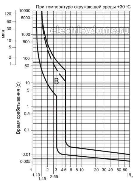 Номинальный ток автоматических выключателей