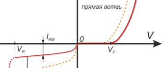 Схематическая диаграмма
