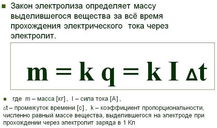 Первый закон Фарадея
