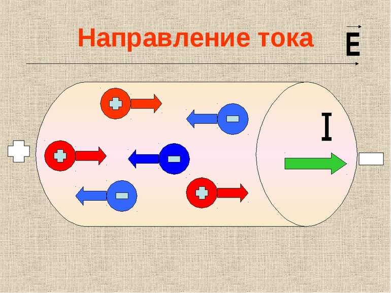  Электрический ток - это 