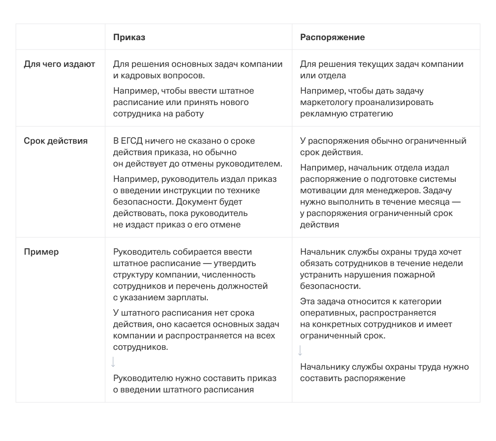 Кто издает распоряжения. Приказ и распоряжение отличие. Сходства приказа и распоряжения. Чем отличается постановление от распоряжения. Чем отличается приказ от распоряжения в организации.