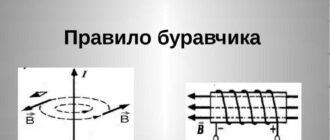Применение принципа бурения с неподвижным и подвижным кондуктором