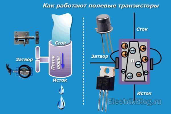 Как работают полевые транзисторы