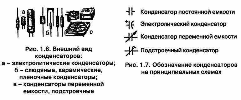 Конденсатор - определение его характеристик