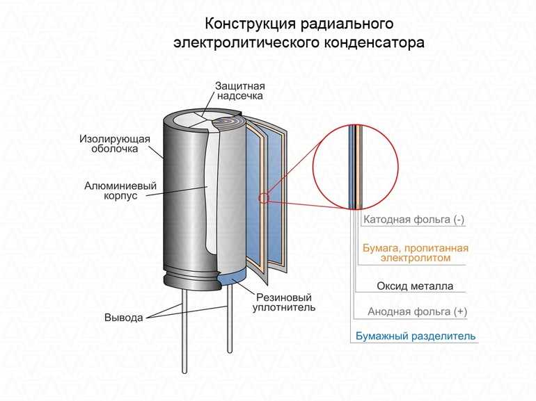 Конденсатор Конденсатор - это радиочастотный компонент, состоящий из более чем одного элемента.