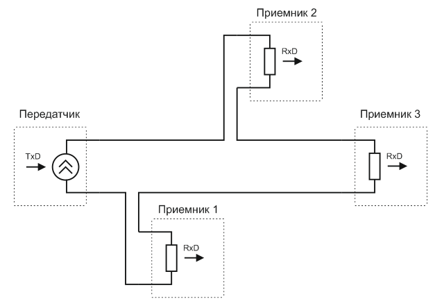 Схема подключения нескольких приемников через IRPS