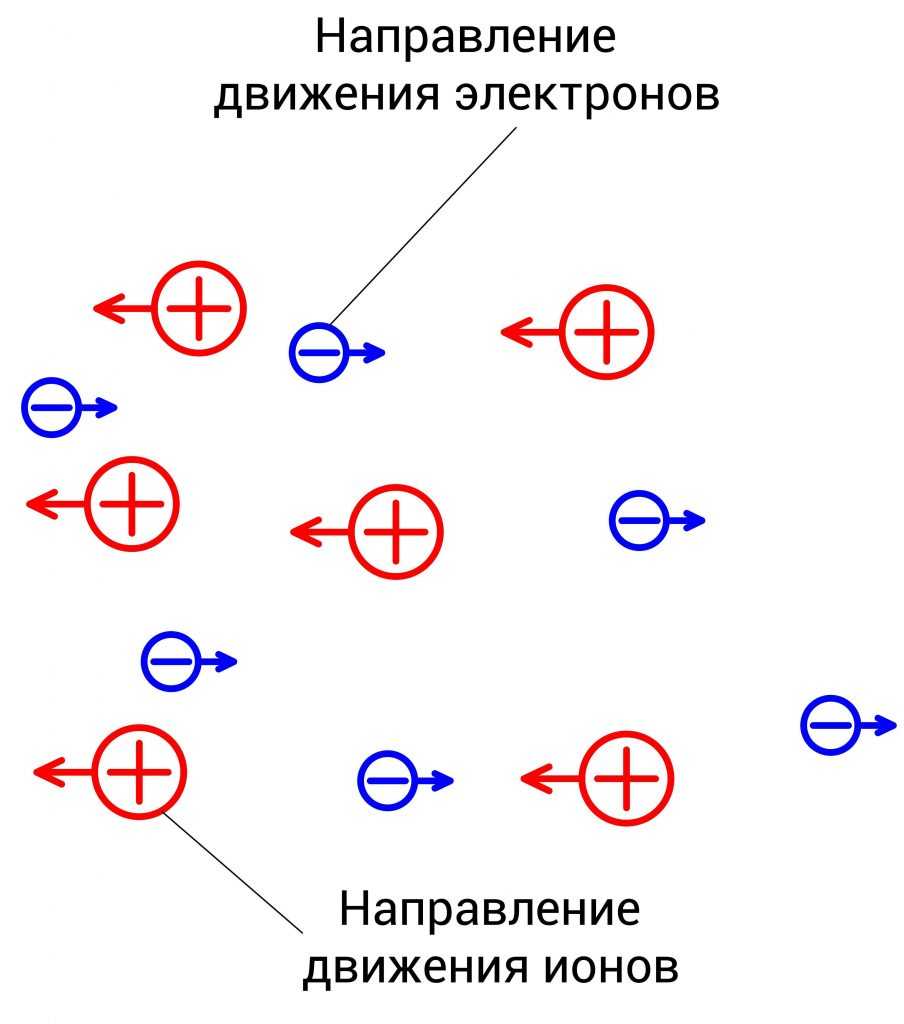 Направление тока на схеме. Движение частиц от плюса к минусу. Направление движения тока. Направленность электронов. Направление электронов в цепи