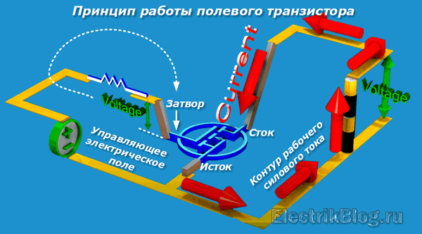 Работа полевого транзистора