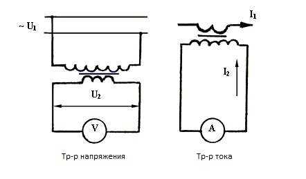 Трансформатор тока и трансформатор напряжения