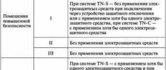 Требования к использованию электроинструментов в различных аудиториях