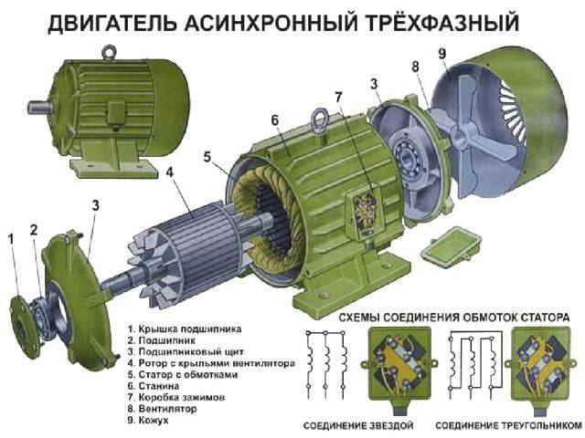 Почему электродвигатели с конденсаторами не запускаются?