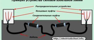 Прокладка силовой кабельной линии