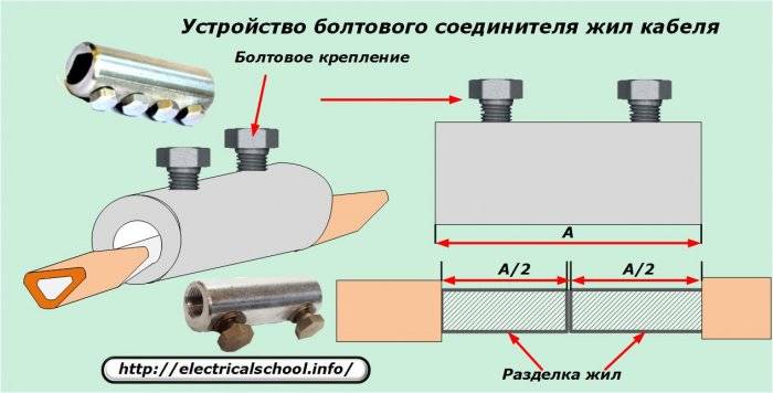 Конструкция жил кабеля типа 