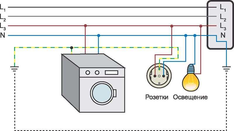 Эксплуатация бытовых приборов должна быть безопасной