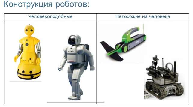 типы роботов