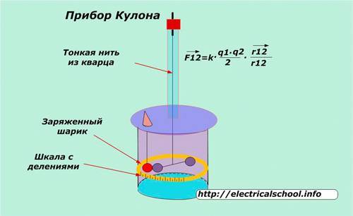 Кулоновское устройство