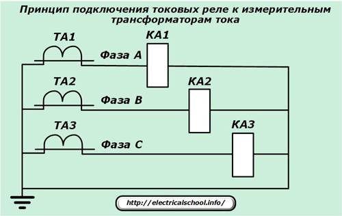 Принцип подключения трансформатора тока