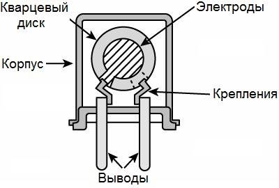 Что такое комплект кварцевого резонатора?