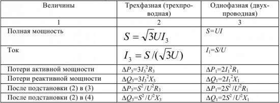 Сравнение трехфазной системы с однофазной системой