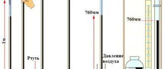 Барометрия rtutnye